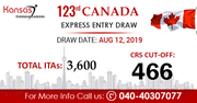 Latest Canada Express Entry Draw 2019 | Canada PR Points Calculator 20